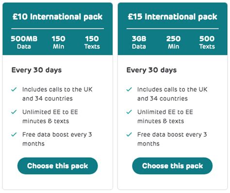 sim deals with international minutes.